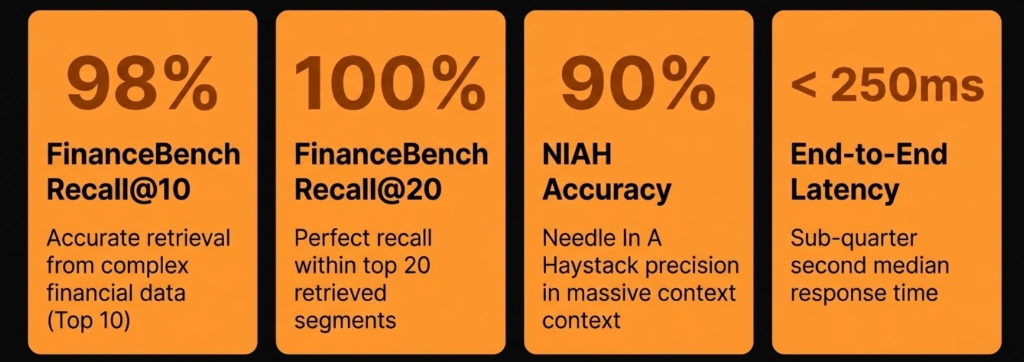 Maple Memory AI Memory Latency Benchmark - 206ms Retrieval